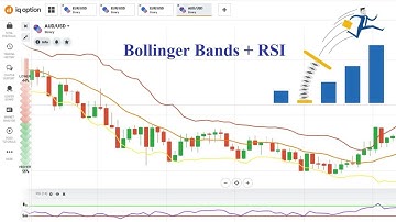 Phương Pháp Giao Dịch Đảo Chiều An Toàn Với Bollinger Bands Kết Hợp RSI
