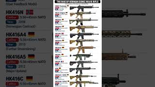 The Rise of German Iconic HK416 Rifle From HKM4 Prototype to G95A1 #shorts