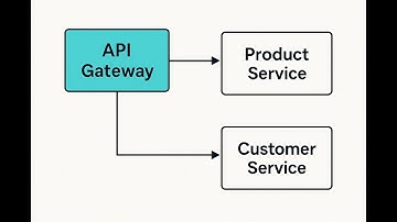 Microservices with API Gateway (Ocelot) | .NET Project Step-by-Step Real-Time Architecture Explained