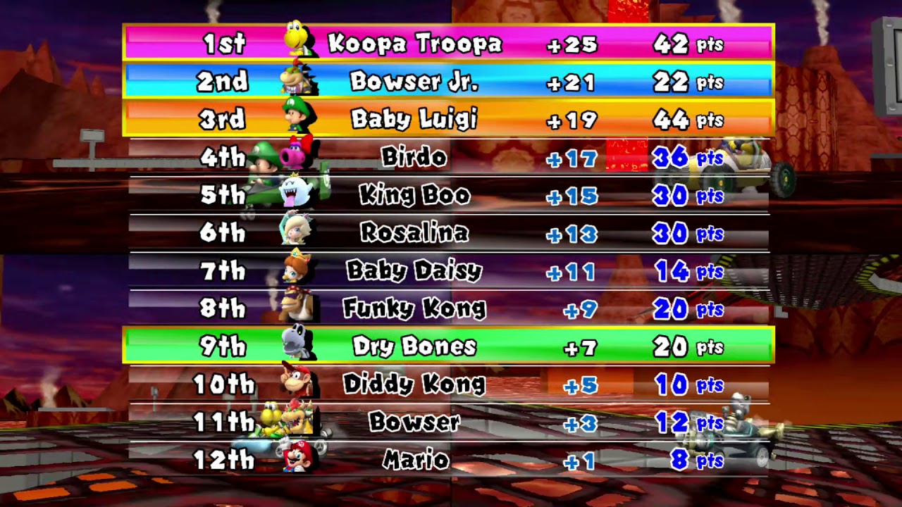 Mario Kart Wii Custom Tracks ✦ 4 Players #065
