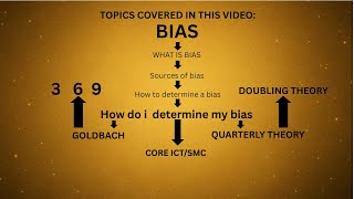 Download lagu 3 Ways to Find Daily Bias Using 369 (Goldbach) Quarterly Theory & Core ICT