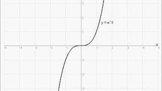 Derivata Av Funktion 2
