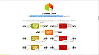 Gem4Me - Technology That Makes Creation And Business Development