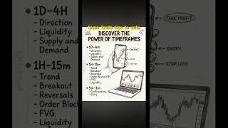 Top down analysis is the key to profitability
