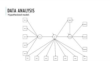 Exploratory Structural Equation Modeling (ESEM): Application Using Mplus 8.2