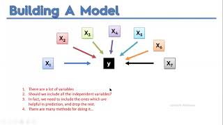 Lecture 08 Multiple Polynomial Regression