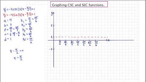 MathCamp321: Trig Graphing CSC cosecant