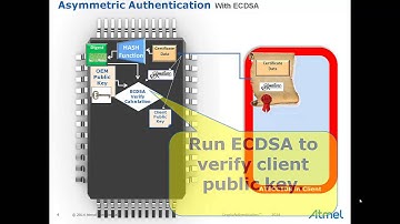 Asymmetric Authentication ECDSA