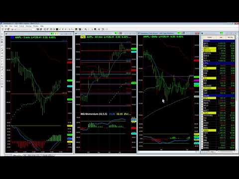 AAPL Bullish Breakout
