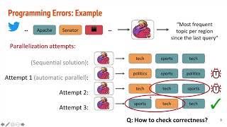 DiffStream: Differential Output Testing for Stream Processing Programs