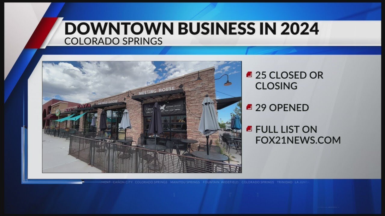 Downtown business closures, openings this year