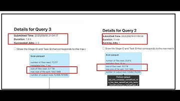 Loading 6.7TB 14Billion Rows into S3 Tables Using Insert Overwrite
