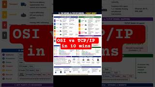 OSI vs TCP/IP in 10 min Networking Cheatsheet from basic👏🏻 #tech #motivation #learning #networking