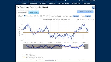Great Lakes Water Level Dashboard - Tutorial from GLISA