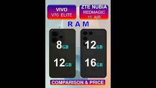 Vivo V70 Elite Vs ZTE Nubia Red Magic 11 Air Full Comparison & Price in Pakistan India & Bangladesh