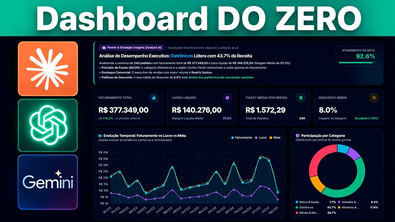 criar dashboard com ia