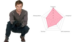 How Smart is Dexter Morgan? (Dexter)