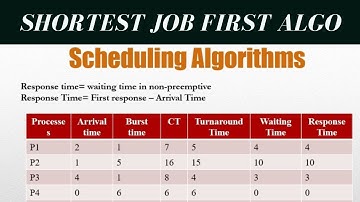 Shortest Time First(STF) Scheduling Algorithm with example | Operating System