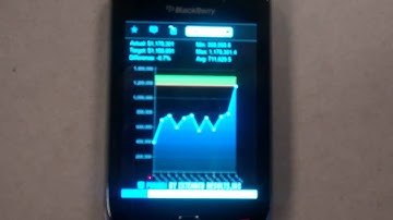 PushBI - Mobile Business Intelligence for RIM BlackBerry