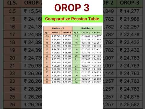 OROP Comparision -