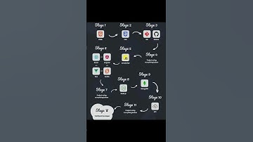 🌟 Full Stack Developer Roadmap 🚀