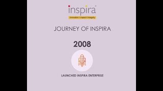 Journey of Inspira
