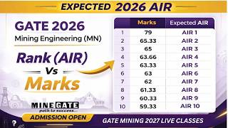 Marks vs Expected Rank | GATE Mining 2026 @mine_gate