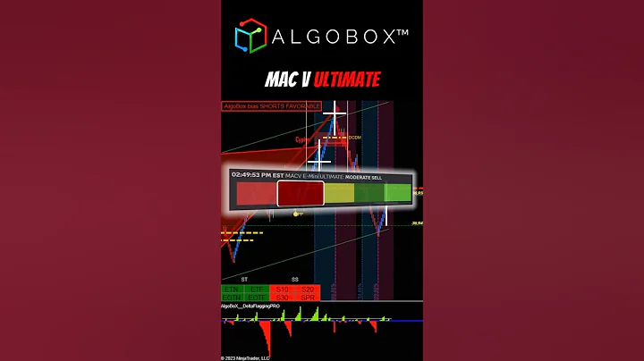 Conduct Yourself with Confluence In Markets 🟣 NinjaTrader Futures | ALGOBOX