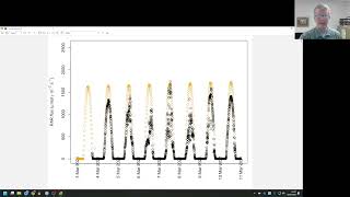 Adjusting a time axis for daily ticks and tick labels in base R graphics