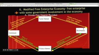 Ch. 3 Notes: Circular Flow Revisited Part 1