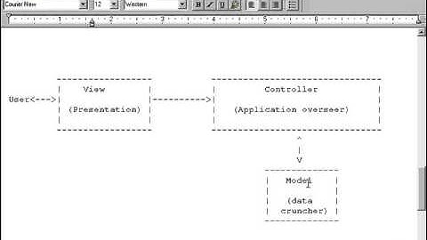 The Model View Controller Design Pattern