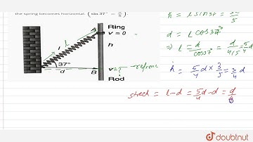 On end of a light spring of natural length d and spring constant k is fixed on a rigid wall and
