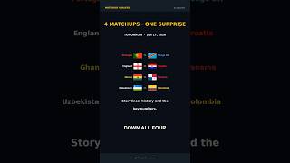 AI score predictions (06/17/2026) #football #fifa #worldcup