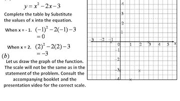 Maths CSEC Solutions  Jan 2012 6