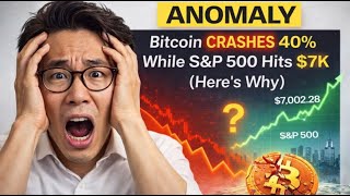 Download Lagu IT BROKE: Bitcoin Crashes 40% While S\u0026P 500 Hits $7k (Here’s Why) MP3