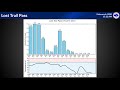 NWS Missoula Weather Briefing