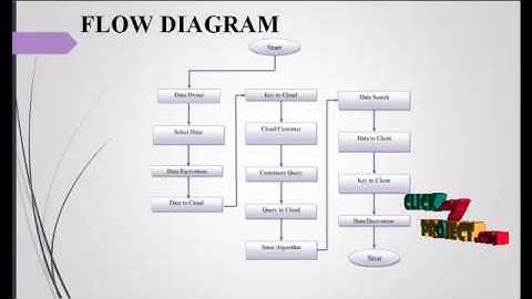 k -Nearest Neighbor Classification over Semantically Secure Encrypted Relational Data