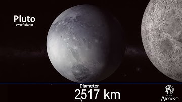 your mind will collapse if you try to imagine this | UNIVERSE SIZE COMPARISON