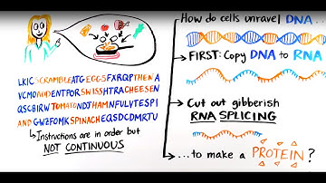 What is RNA splicing?