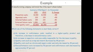 Example: Cost of Quality (COQ) Report