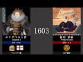 英国 日本　歴代統治者　タイムライン（1603年〜2022年）　※イングランド時代含む