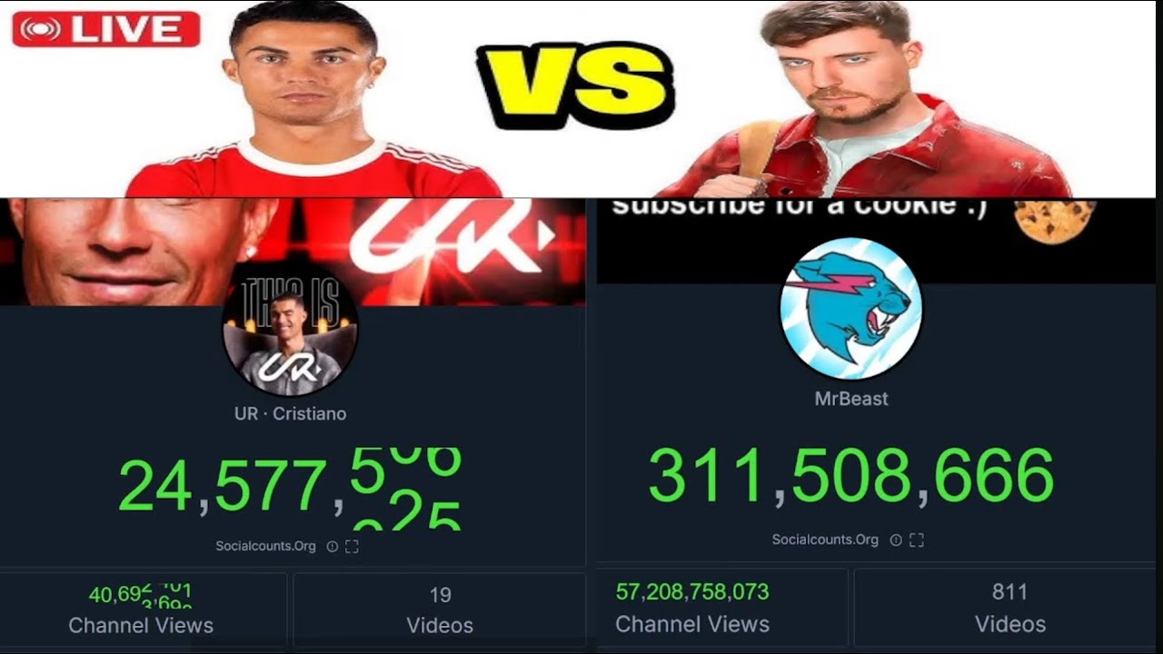 LIVE : RONALDO VS MR BEAST SUB COUNT BATTLE WHO IS WIN ?? COMMENT NOW ...
