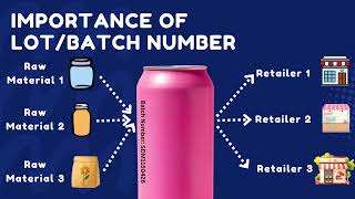 How to Create/Generate Lot Number or Batch Number For A Product
