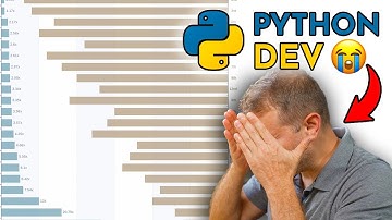 Programming Languages RANKED
