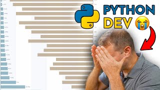 Famous Programming Languages RANKED Net Worth