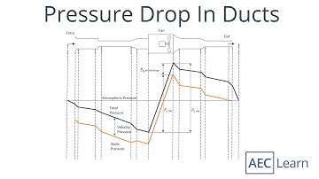Pressure Drop in Ducts (Duct Pressure Drop)