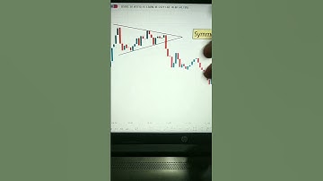 Symmetrical Triangle Pattern || Intraday Trading || Price Action Trading #shorts #youtubeshorts