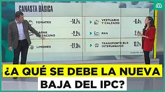 Con Peras y Manzanas: Baja el IPC | Alza en cuentas de luz | Aranceles de Trump