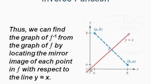 Inverse Functions 3