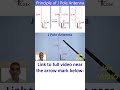Principle of J Pole Antenna